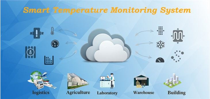 Sistema Inteligente de Monitoramento de Temperatura
